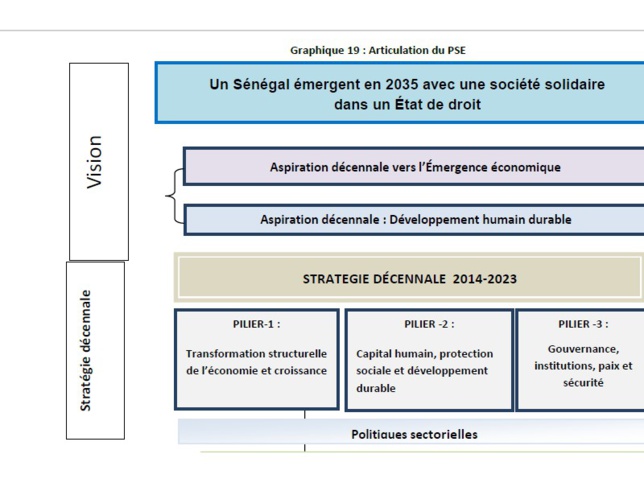 articulation du PSE